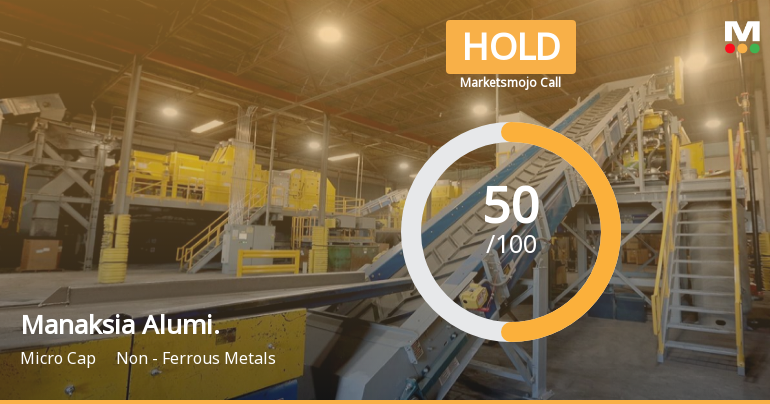 Manaksia Aluminium Company Ltd is Rated Hold