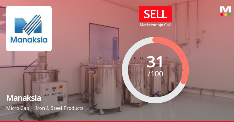 Manaksia Ltd is Rated Sell