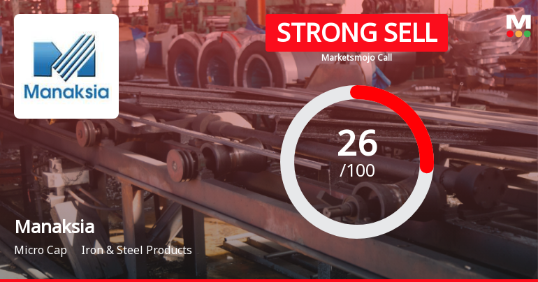 Manaksia Ltd Downgraded to Strong Sell Amid Weak Financials and Bearish Technicals