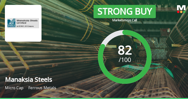 Manaksia Steels Ltd Upgraded to Strong Buy on Robust Financials and Technical Momentum