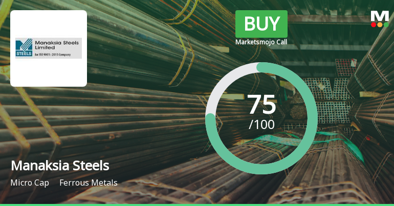 Manaksia Steels Ltd Downgraded to Buy Amid Mixed Technical Signals and Valuation Assessment