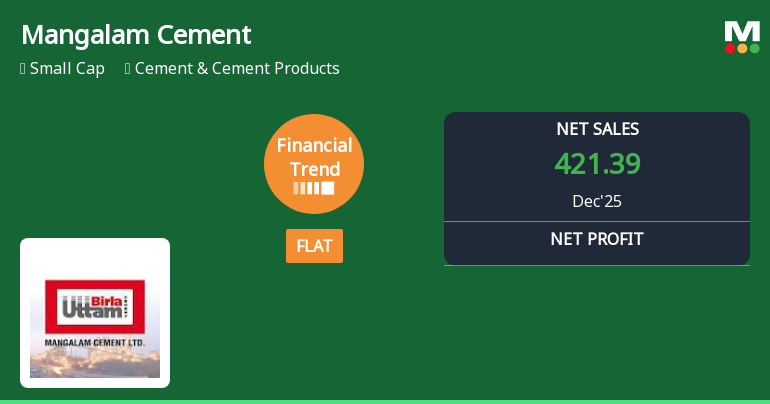 Mangalam Cement Ltd Reports Flat Quarterly Performance Amid Mixed Financial Trends