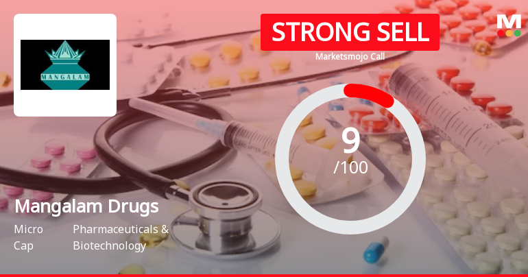 Mangalam Drugs and Organics Ltd is Rated Strong Sell