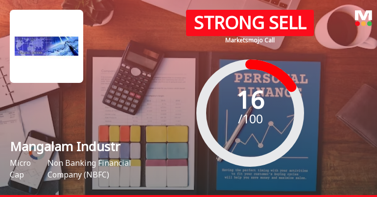 Mangalam Industrial Finance Ltd is Rated Strong Sell