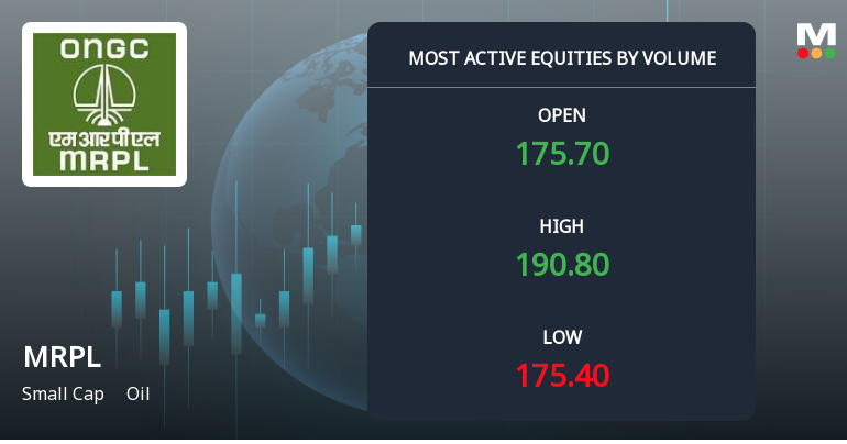 Mangalore Refinery & Petrochemicals Ltd. Sees Exceptional Volume Surge Amid Strong Price Gains