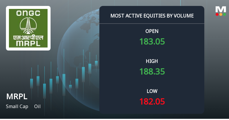 Mangalore Refinery & Petrochemicals Ltd Sees Exceptional Volume Surge Amid Positive Momentum