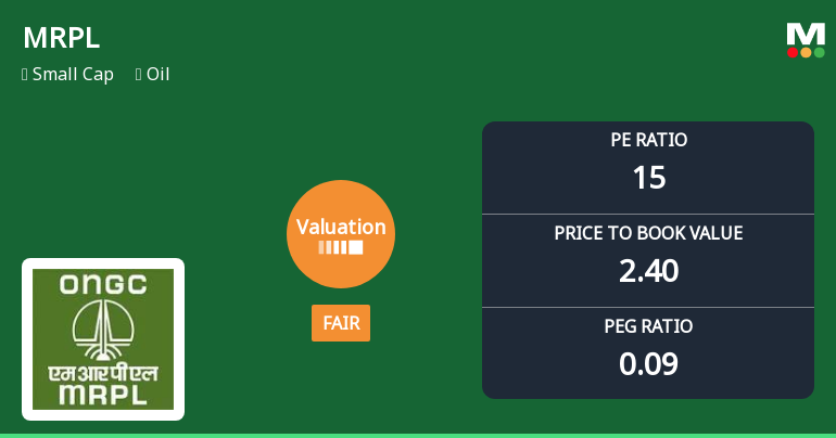 Mangalore Refinery & Petrochemicals Ltd: Valuation Shifts Signal Changing Price Attractiveness