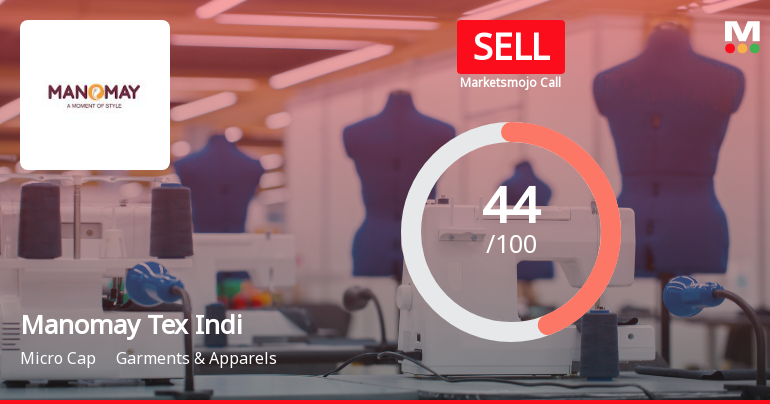 Manomay Tex India Ltd Downgraded to Sell Amid Weak Fundamentals and Debt Concerns