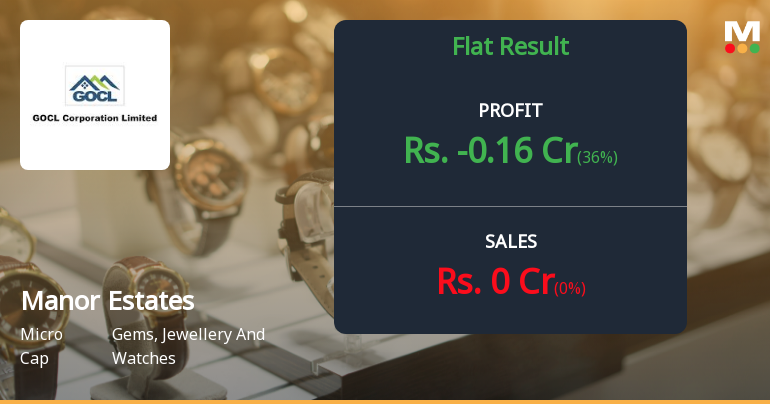 Manor Estates & Industries Q3 FY26: Revenue Drought Deepens as Losses Mount