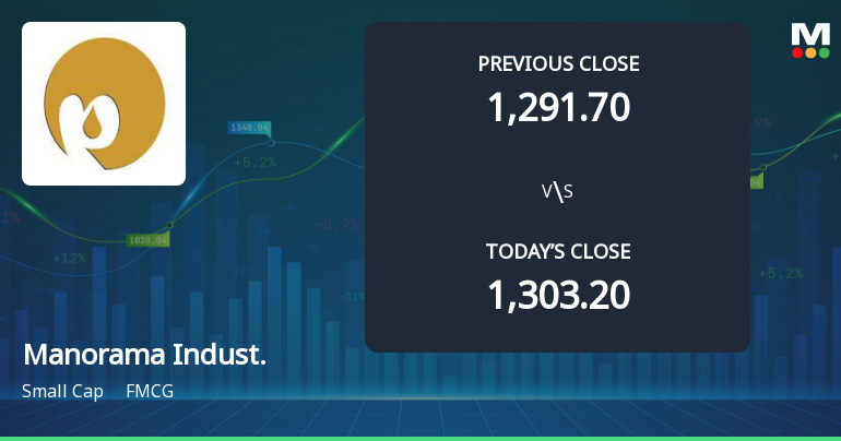 Manorama Industries Ltd Opens with Strong Gap Up Reflecting Positive Market Sentiment
