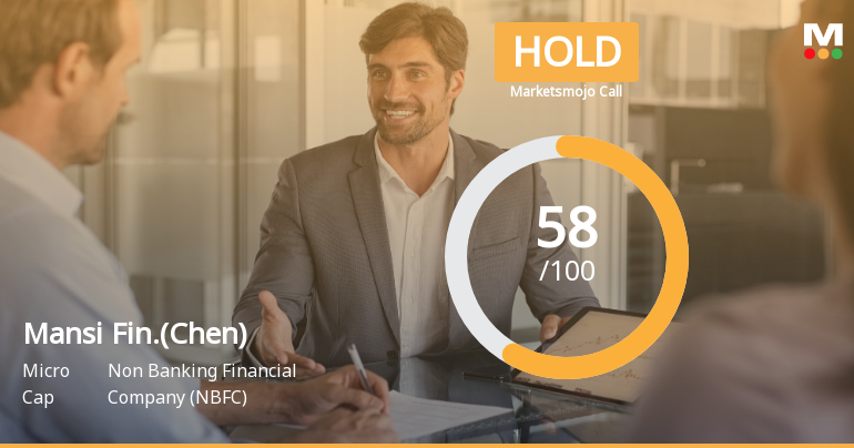 Mansi Finance (Chennai) Ltd Upgraded to Hold on Improved Technicals and Financial Performance