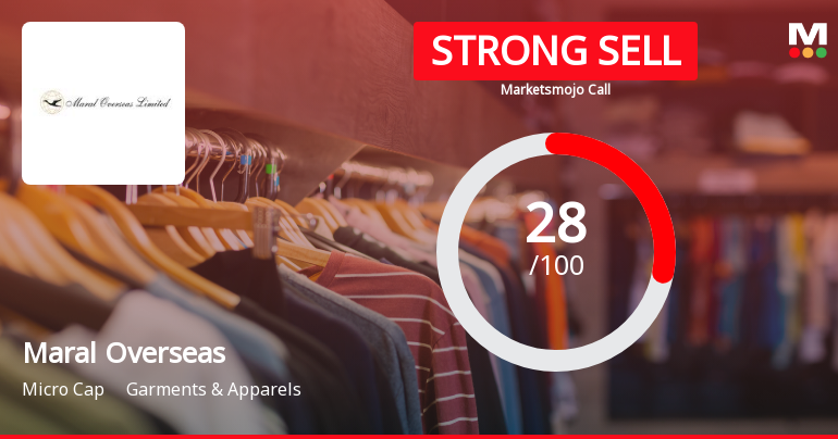 Maral Overseas Ltd Downgraded to Strong Sell Amid Valuation and Financial Concerns