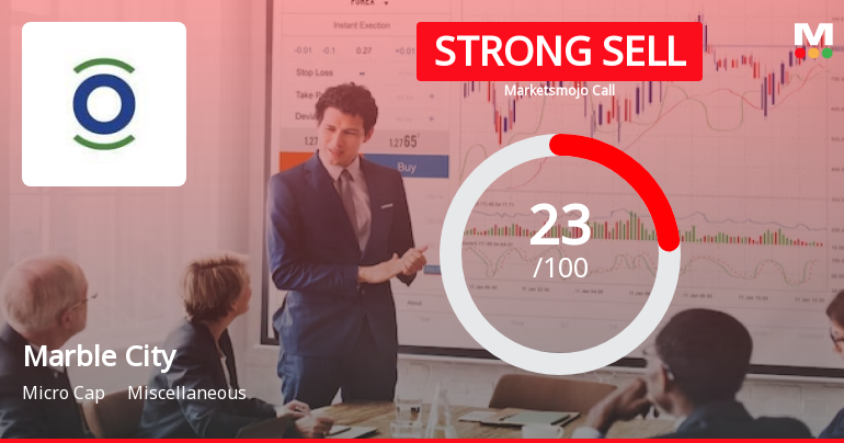 Marble City India Ltd is Rated Strong Sell