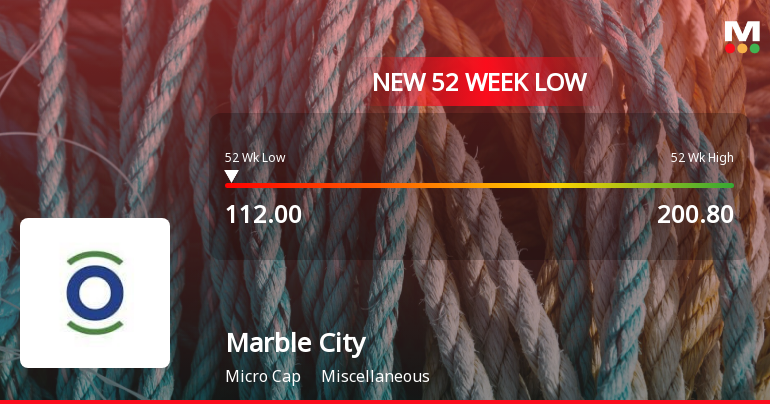 Marble City India Ltd Falls to 52-Week Low of Rs.112 Amidst Continued Downtrend