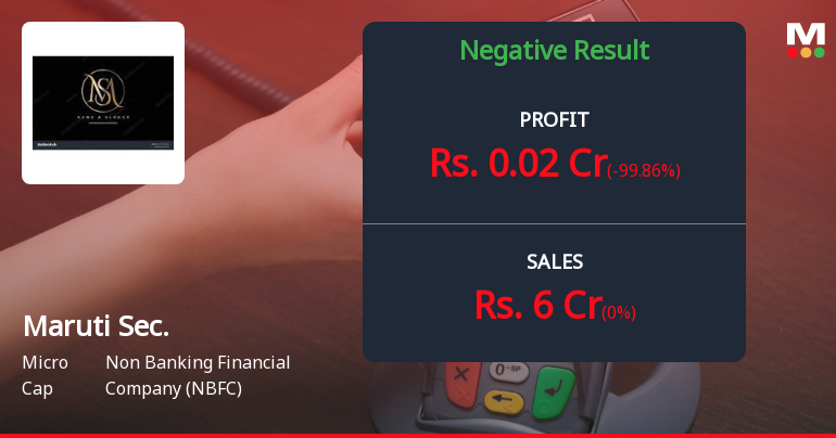 Maruti Securities Q2 FY26: Micro-Cap NBFC Posts Modest Profit Amid Structural Challenges