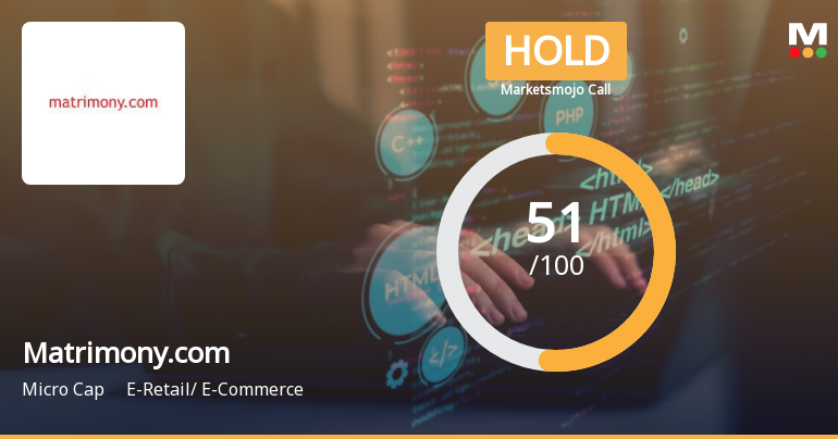 Matrimony.com Ltd is Rated Hold by MarketsMOJO