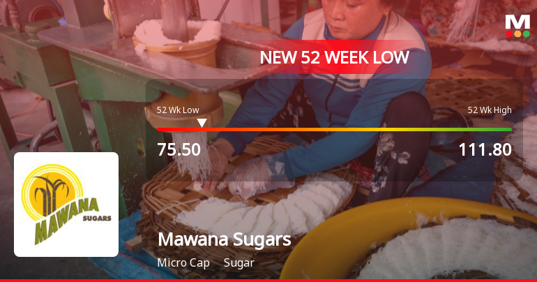 Mawana Sugars Ltd Falls to 52-Week Low of Rs.75.5 Amidst Continued Underperformance