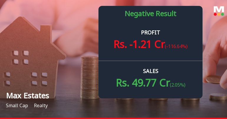 Max Estates Q3 FY26: Profit Plunge Amid Rising Costs Sends Stock Tumbling