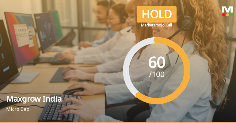 Maxgrow India Ltd is Rated Hold by MarketsMOJO