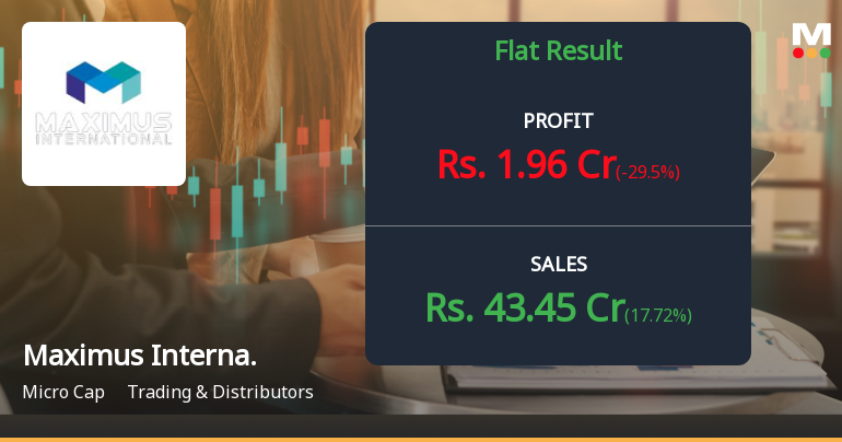 Maximus International Q3 FY26: Profit Tumbles 29% as Margin Pressure Intensifies