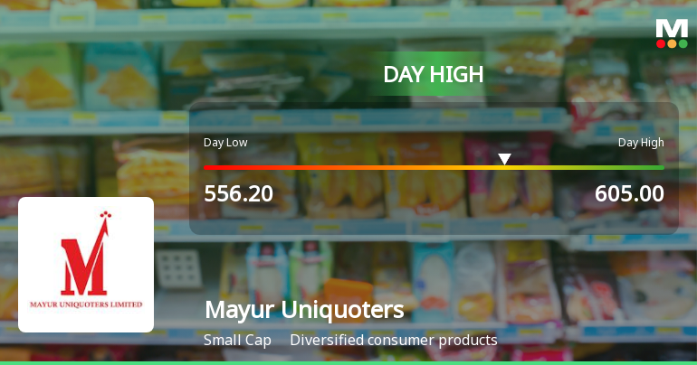 Mayur Uniquoters Ltd Hits Intraday High with Strong 10.83% Surge