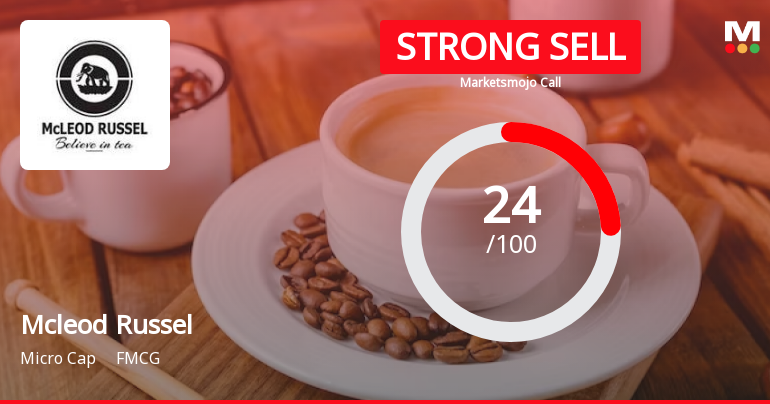 Mcleod Russel India Ltd is Rated Strong Sell