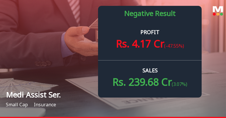 Medi Assist Healthcare Services Q3 FY26: Sharp Profit Decline Amid Rising Costs Raises Concerns