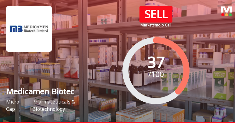 Medicamen Biotech Ltd is Rated Sell