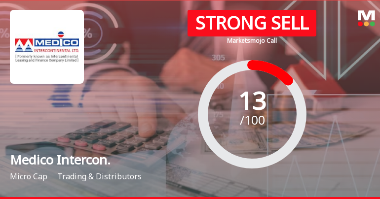 Medico Intercontinental Ltd is Rated Strong Sell