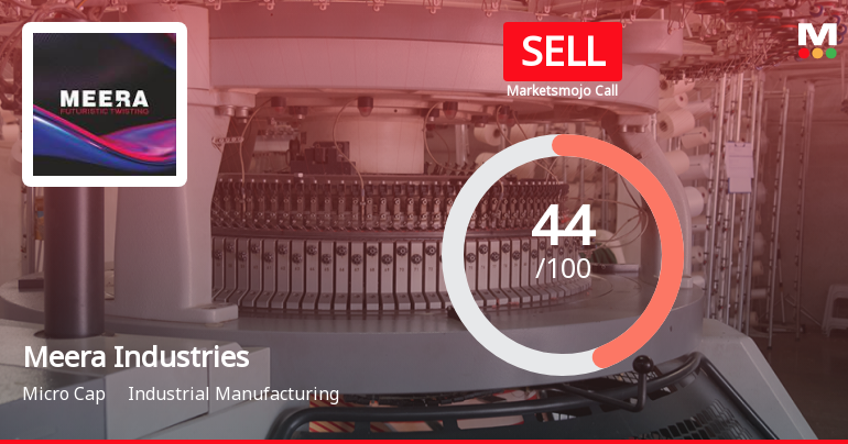 Meera Industries Ltd is Rated Sell