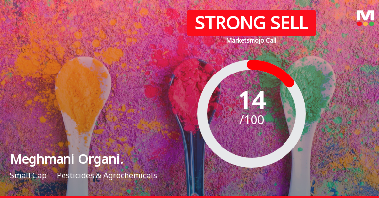Meghmani Organics Ltd is Rated Strong Sell