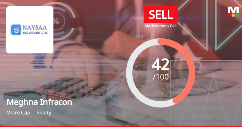 Meghna Infracon Infrastructure Ltd is Rated Sell