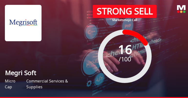 Megri Soft Ltd is Rated Strong Sell