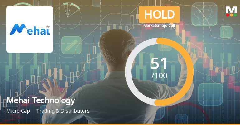 Mehai Technology Ltd Upgraded to Hold as Technicals Improve Amid Mixed Financials