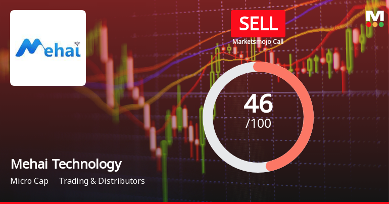 Mehai Technology Ltd Downgraded to Sell Amid Weak Technicals and Financial Concerns