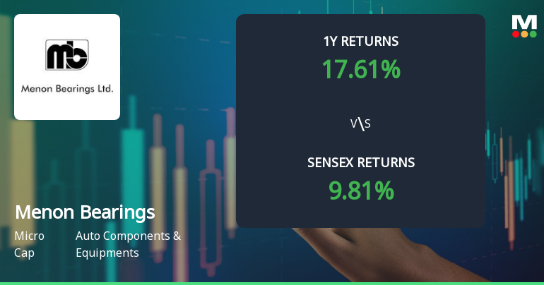Menon Bearings Ltd Technical Momentum Shifts Amid Mixed Market Signals