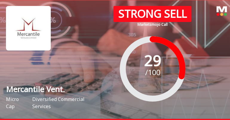 Mercantile Ventures Ltd is Rated Strong Sell