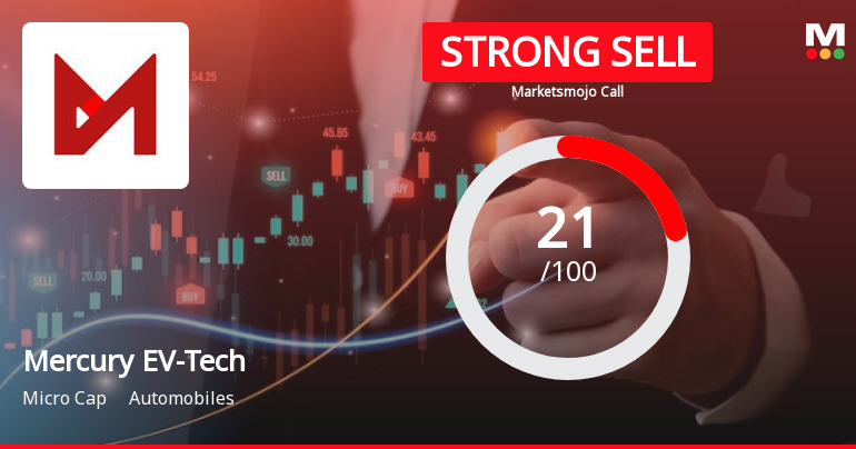 Mercury EV-Tech Ltd is Rated Strong Sell