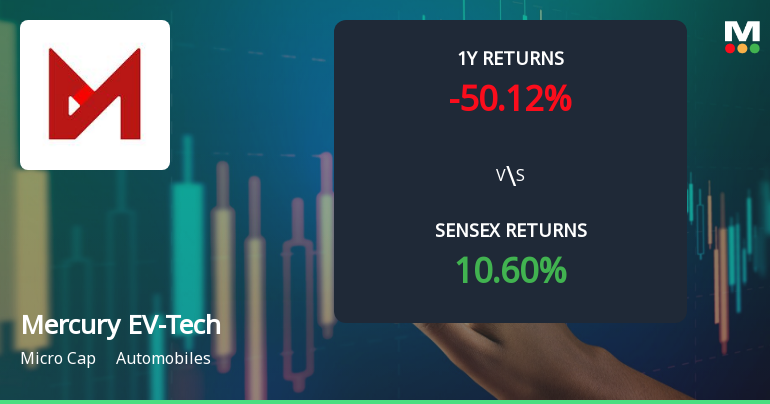 Mercury EV-Tech Ltd Faces Bearish Momentum Amid Technical Indicator Shifts