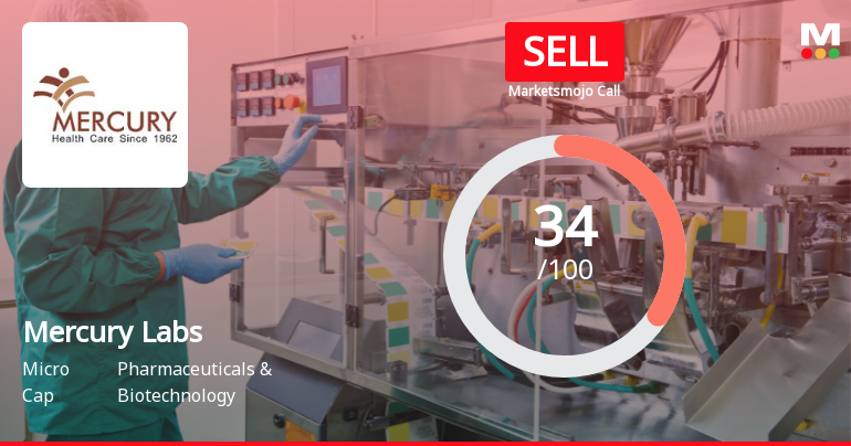 Mercury Laboratories Ltd Upgraded to Sell on Technical Improvements and Valuation Appeal