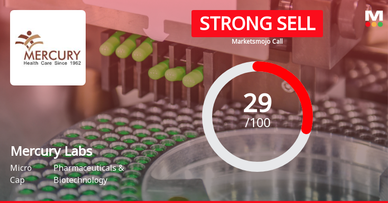 Mercury Laboratories Ltd Downgraded to Strong Sell Amid Technical Weakness and Long-Term Underperformance