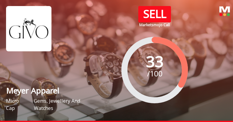 Meyer Apparel Ltd Upgraded to Sell on Technical Improvements Despite Fundamental Challenges