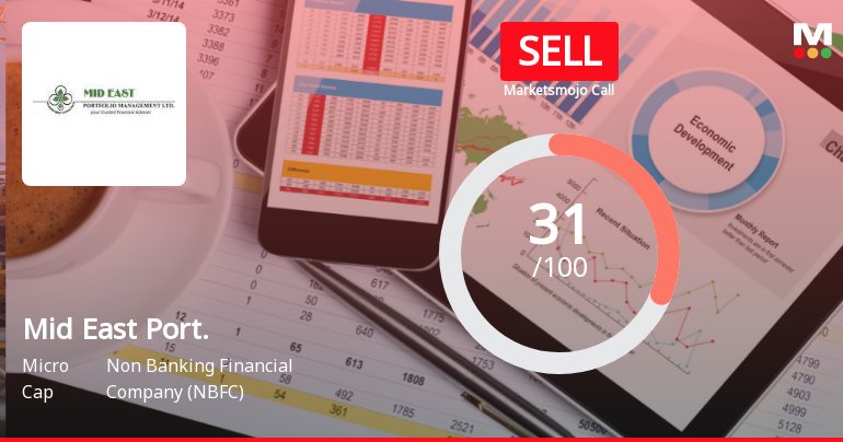 Mid East Portfolio Management Ltd Upgraded to Sell by MarketsMOJO Amid Mixed Financial and Technical Signals