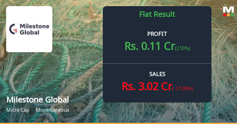 Milestone Global Q3 FY26: Profit Volatility Masks Underlying Revenue Momentum