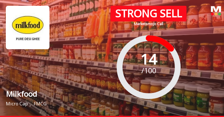 Milkfood Ltd is Rated Strong Sell