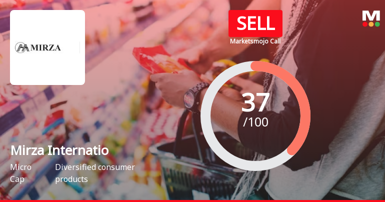 Mirza International Ltd is Rated Sell