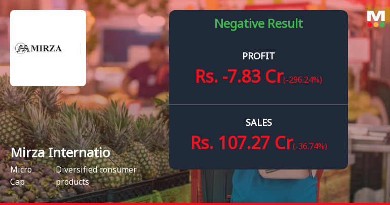 Mirza International Q2 FY26: Sharp Profit Decline Signals Mounting Operational Pressures