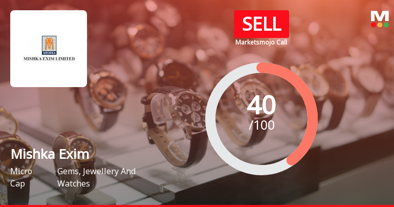 Mishka Exim Ltd Downgraded to Sell Amid Mixed Financials and Technical Signals