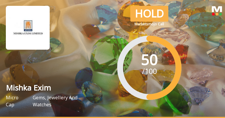 Mishka Exim Ltd Upgraded to Hold as Technicals and Financials Improve