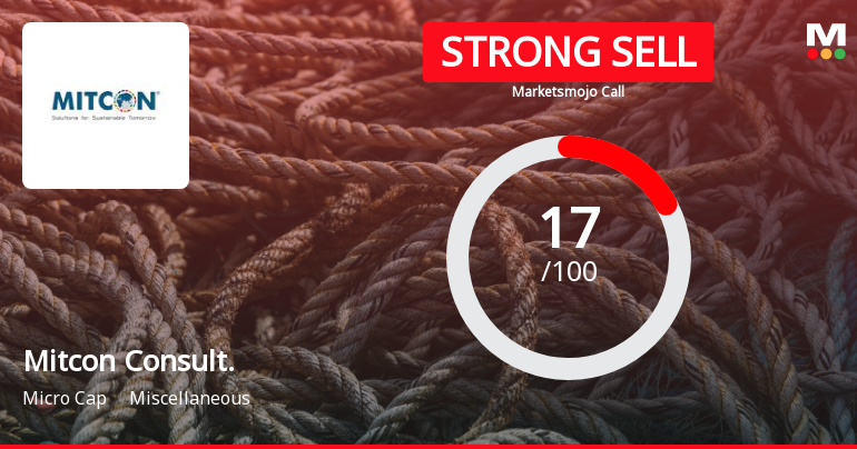 Mitcon Consultancy & Engineering Services Ltd is Rated Strong Sell